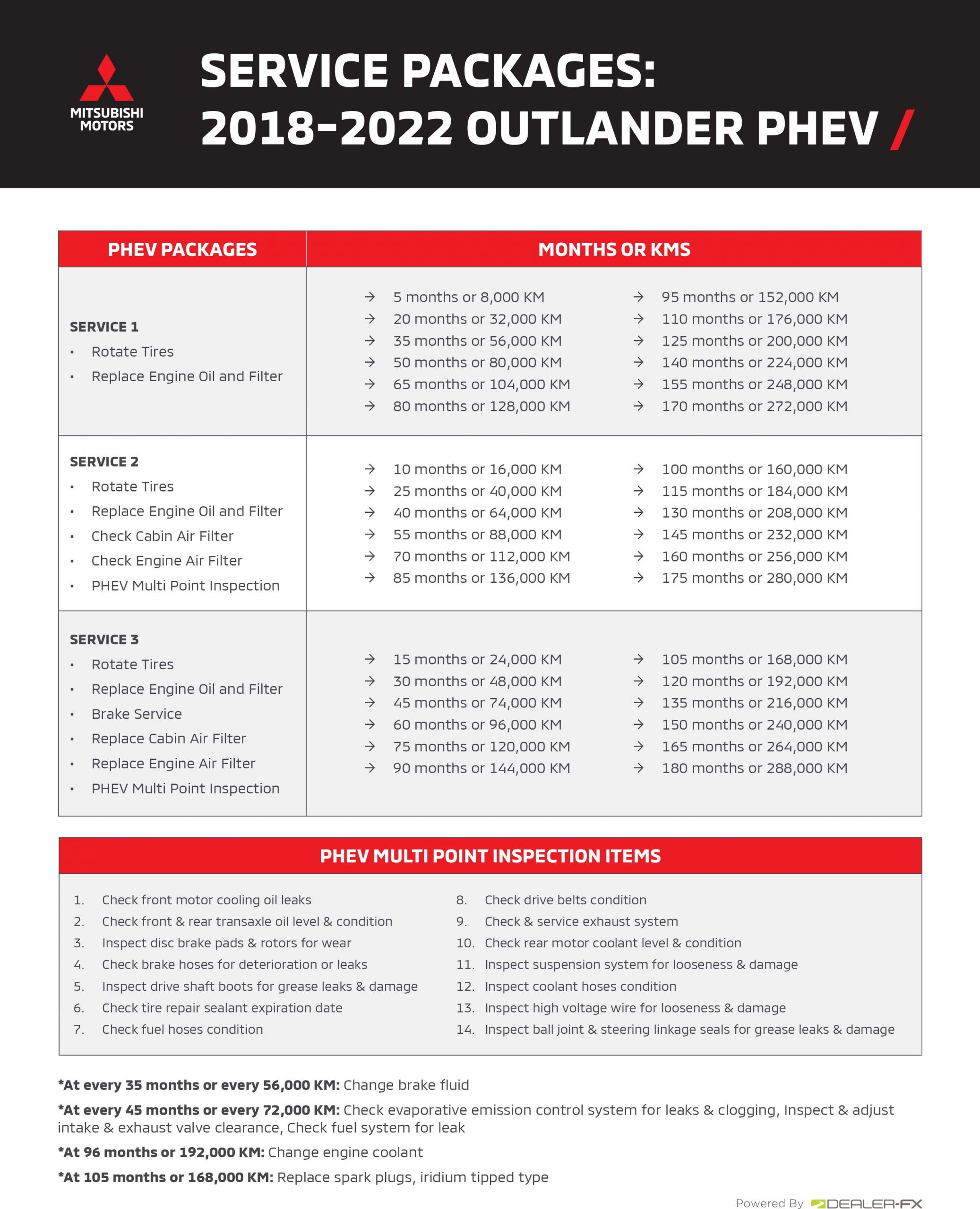 Mitsubishi-Service-Packages-Page4-EN slider_widget-5-3