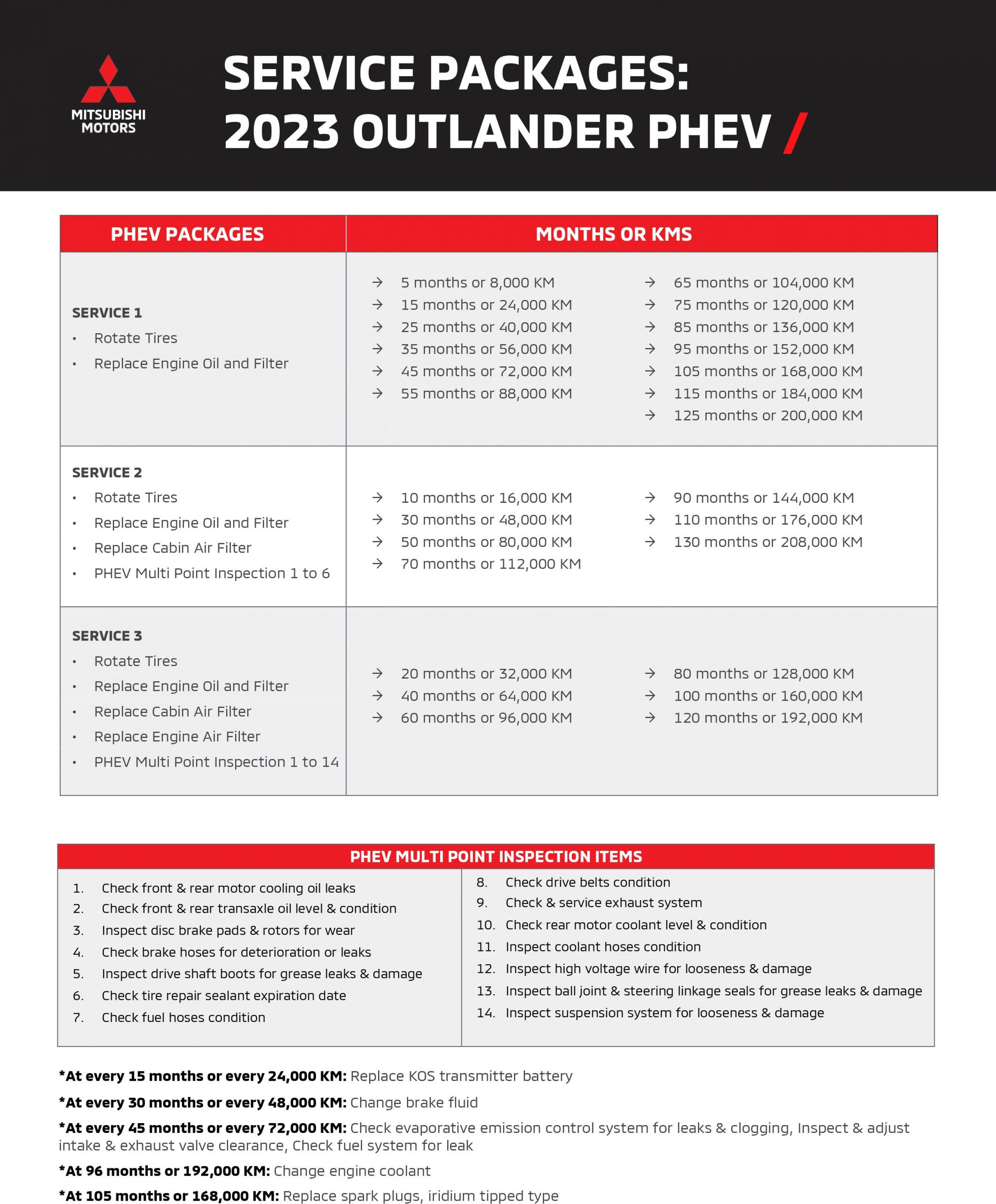 Mitsubishi-Service-Packages-Page5-EN slider_widget-5-4