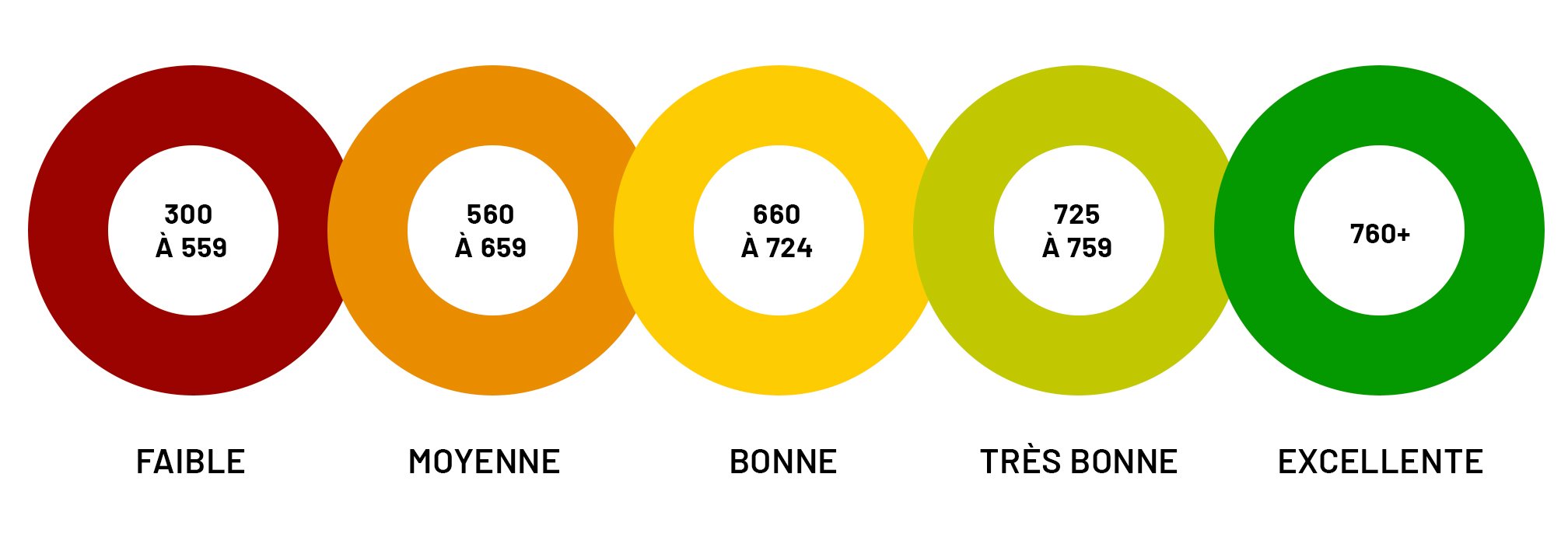 credit score diagram