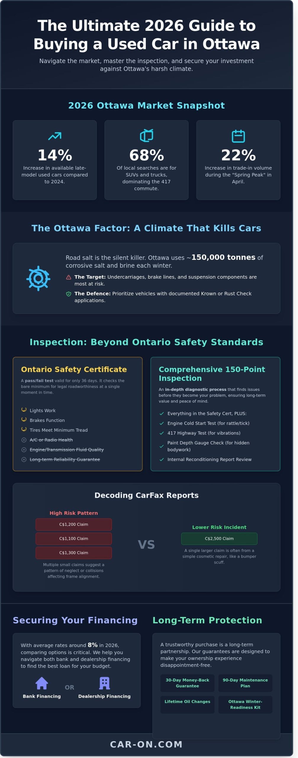 Used-Cars-Ottawa-The-Ultimate-2026-Buyers-Guide